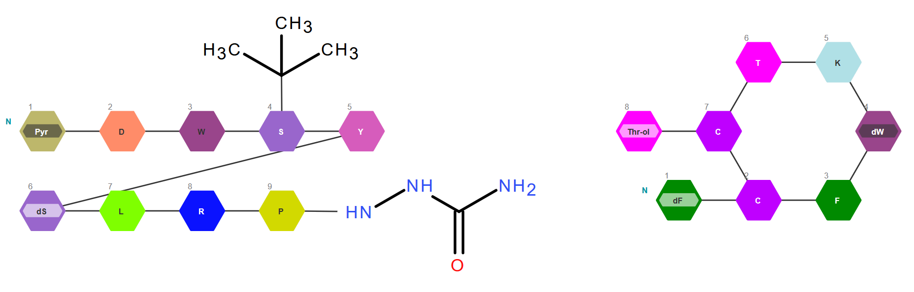 Ketcher-Introduction